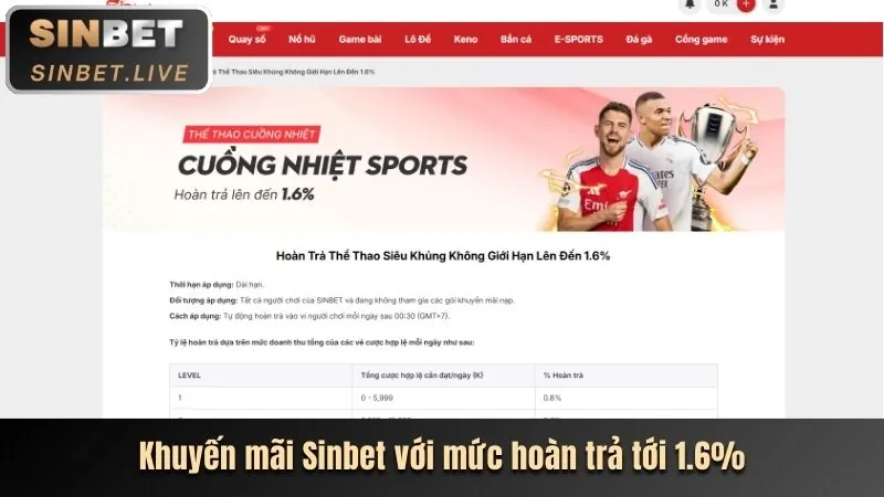 Hoàn trả hàng ngày tại hii88 vip